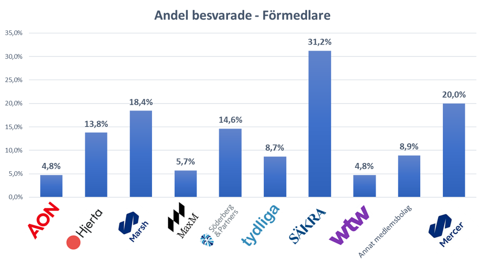 5396.SFM_statistik_undersokning_formedlare_230316.989x.png